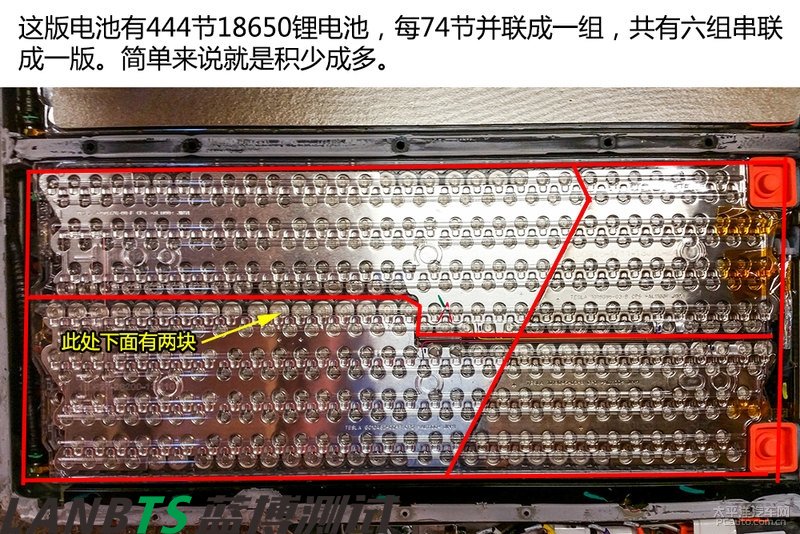 特斯拉電池板拆解：7000多節(jié)18650電池 密密麻麻