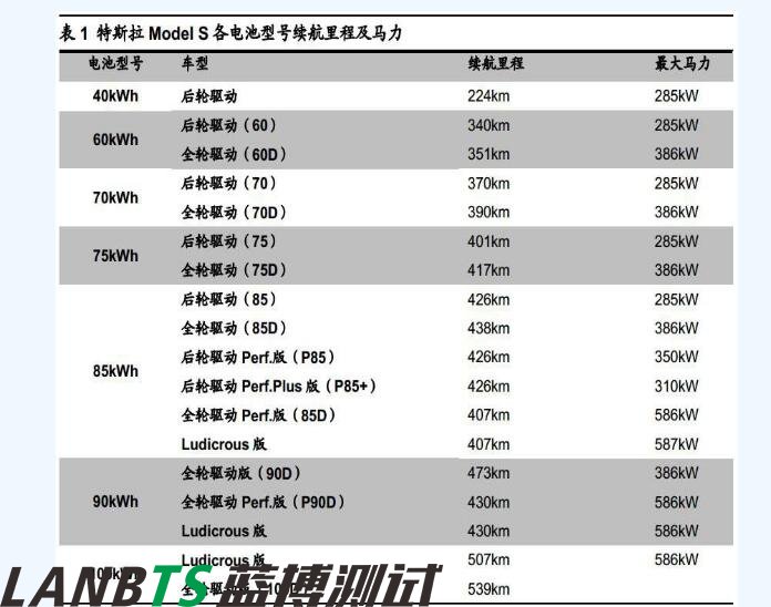 詳細(xì)特斯拉電池管理系統(tǒng)深度剖析